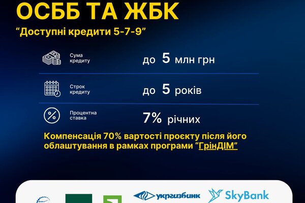 Громадяни, ОСББ та ЖБК тепер можуть скористатись програмою «Доступні кредити 5-7-9» для купівлі та встановлення енергообладнання