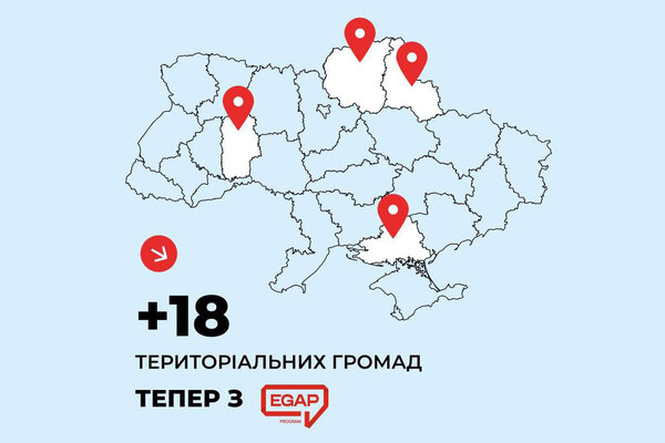 5 територіальних громад Сумщини — тепер із Програмою EGAP